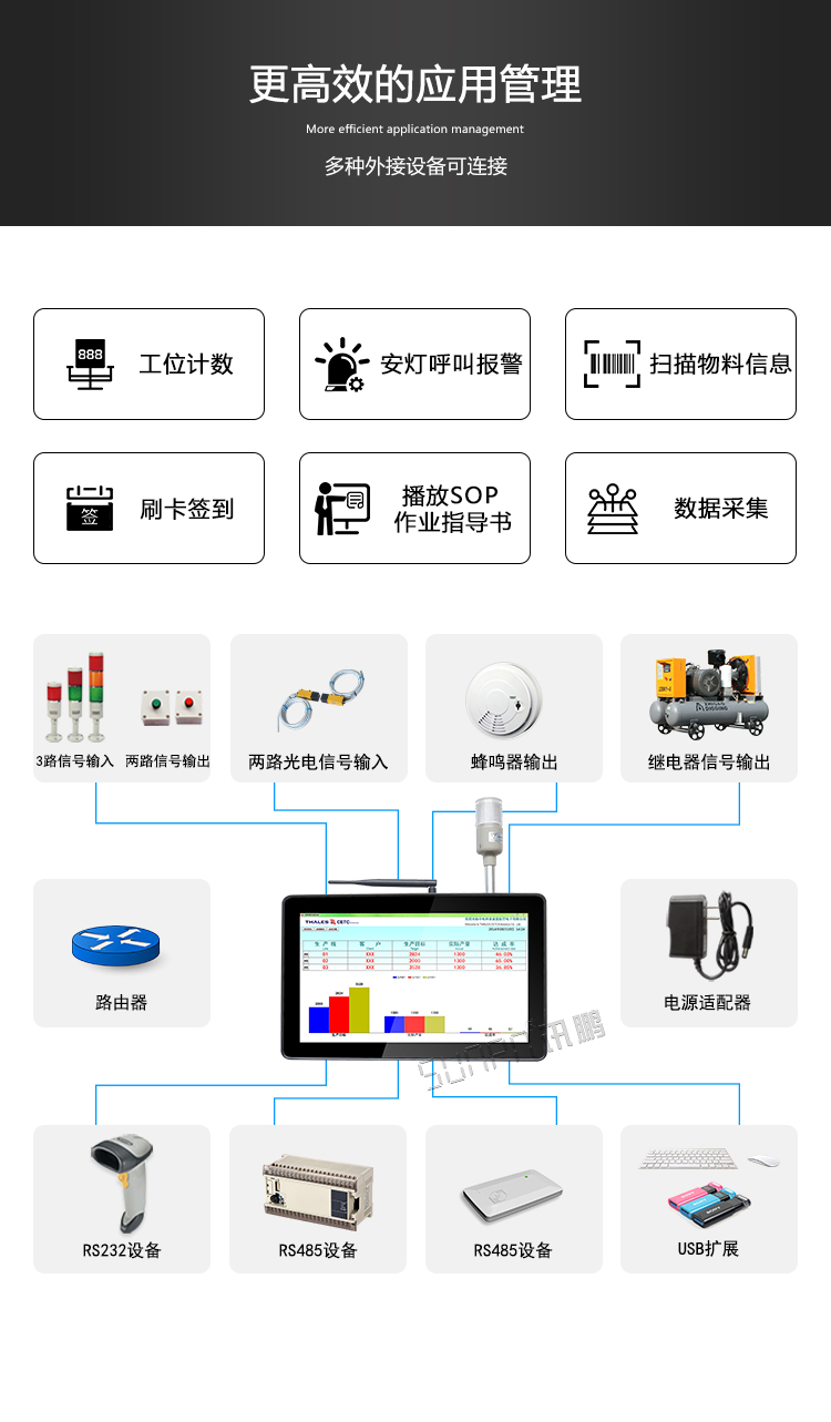 工业触控一体机应用