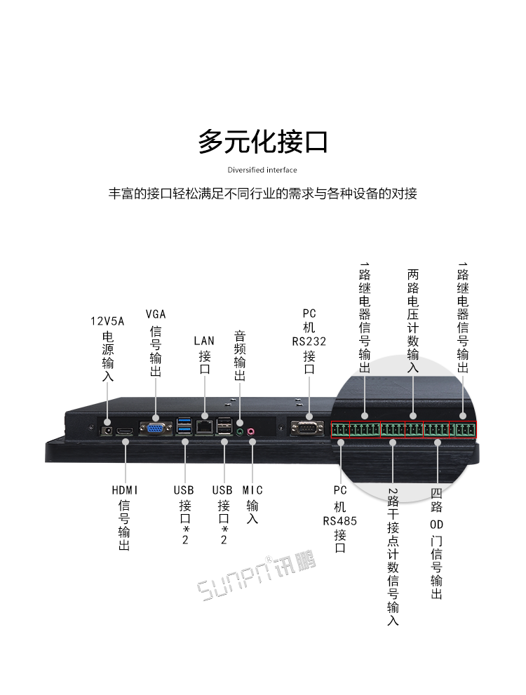 工业触摸一体机接口