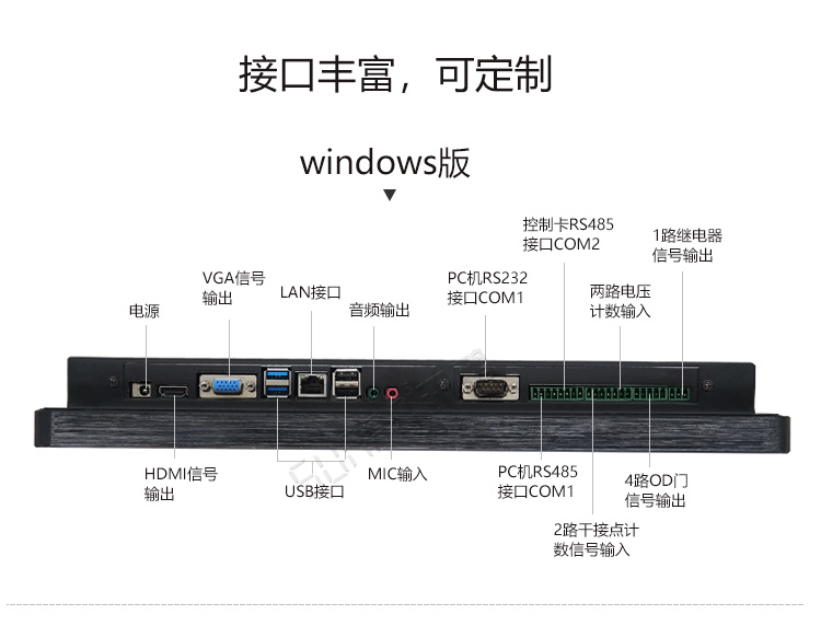 工业平板电脑接口
