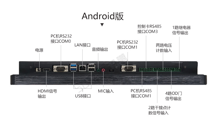 工业平板电脑接口
