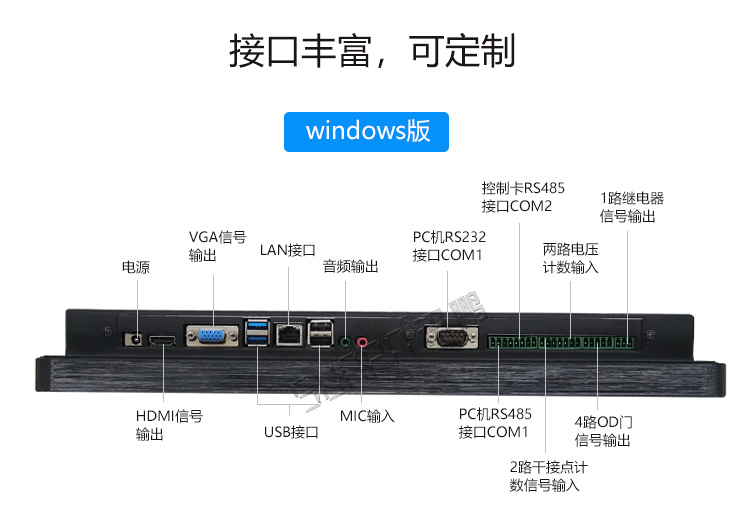 工业一体机接口