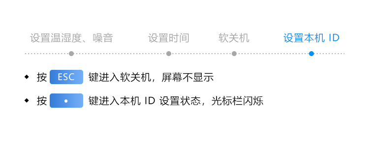 温室温湿度监测遥控操作说明