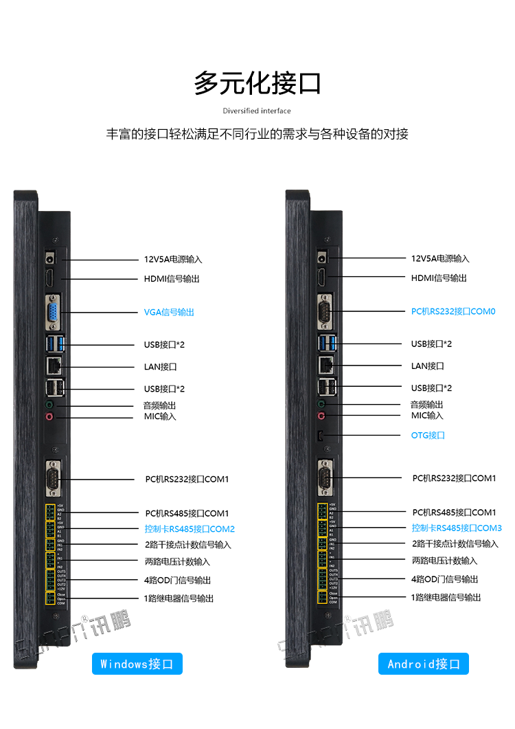 工业一体机接口介绍