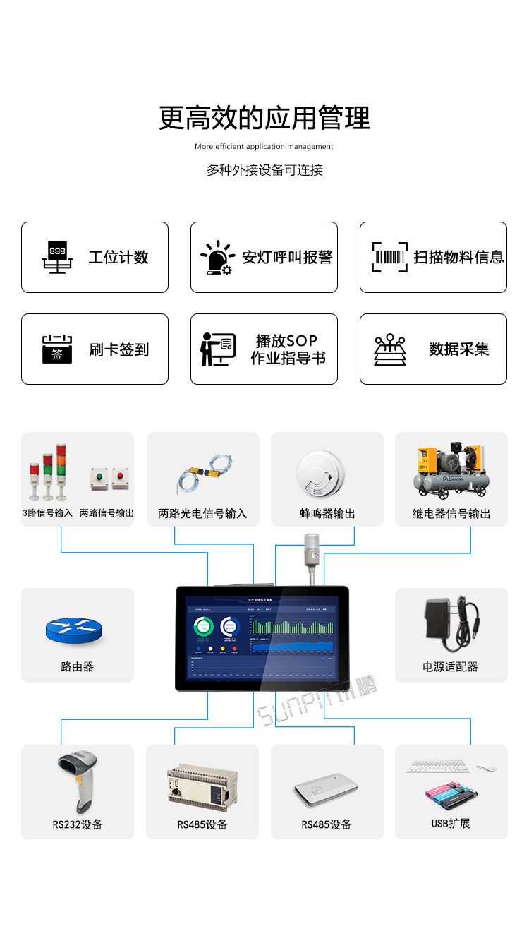 工业一体机应用管理