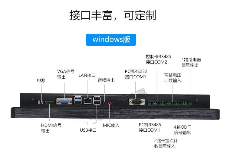 工业触摸一体机接口说明
