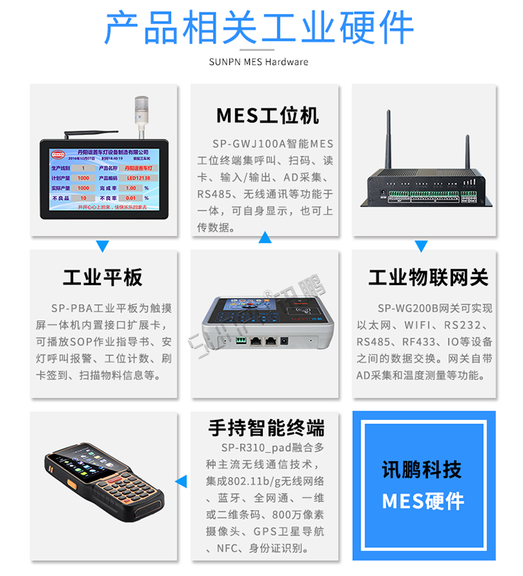 工业平板电脑相关硬件