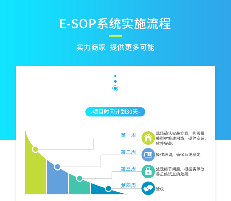 sop电子作业指导书介绍