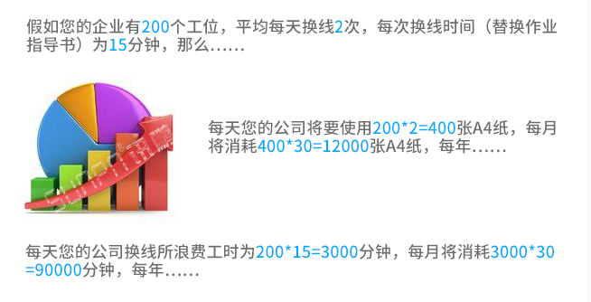 sop电子作业指导书介绍