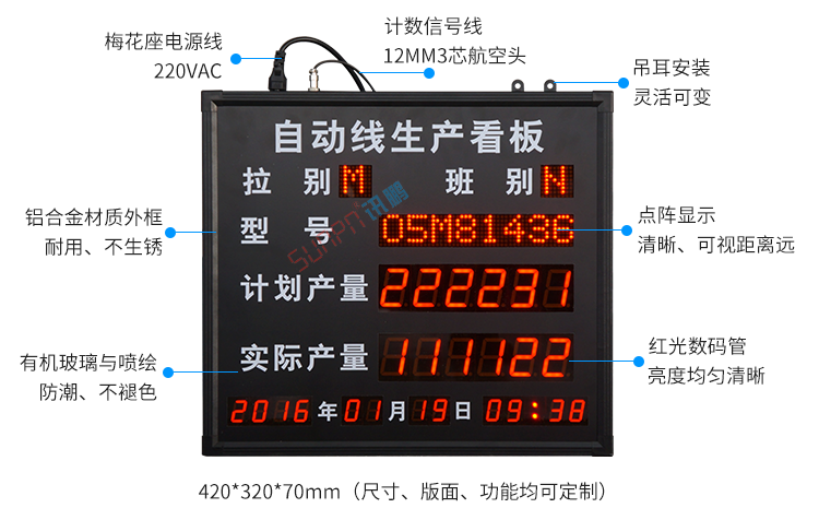 看板管理系统