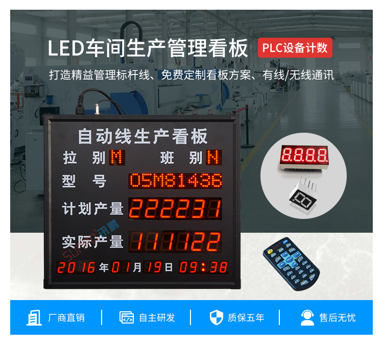 看板管理系统产品介绍