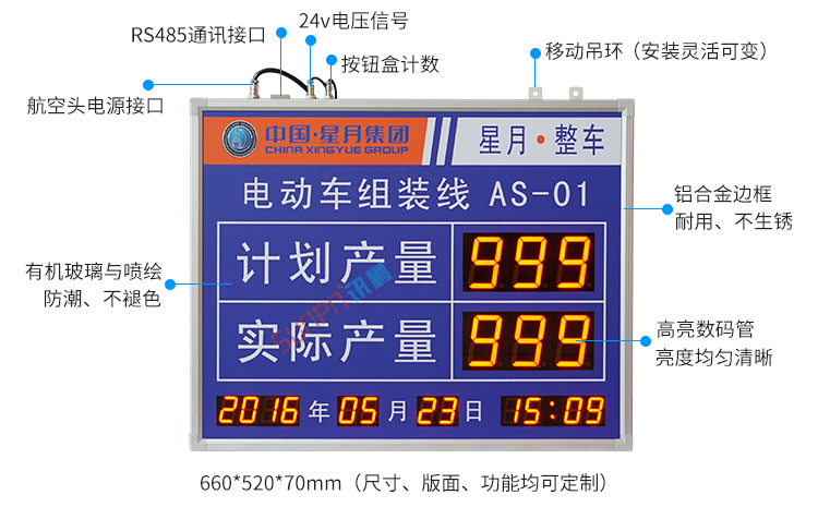 生产管理看板