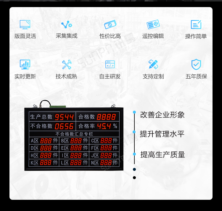 LED电子看板产品介绍
