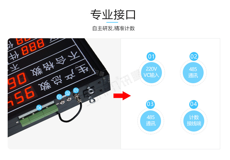 LED电子看板产品介绍