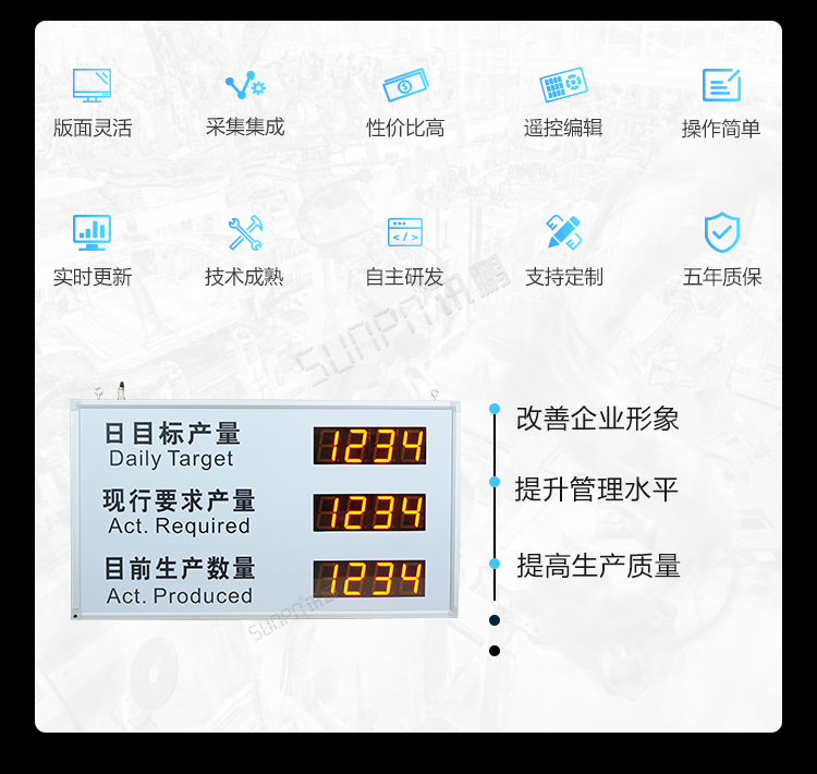 电子看板产品介绍