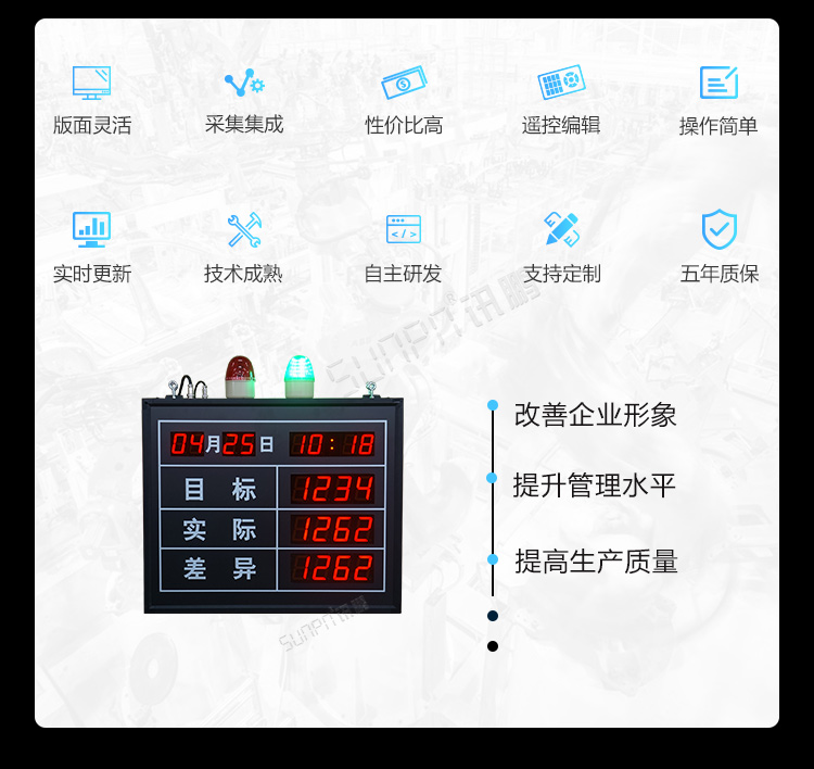 电子看板产品介绍