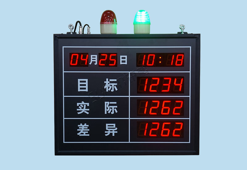 电子看板_车间管理看板系统_精益管理目视化看板_讯鹏数字化看板
