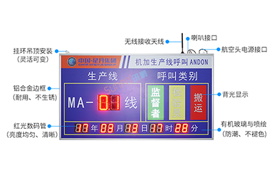 ANDON安灯呼叫系统