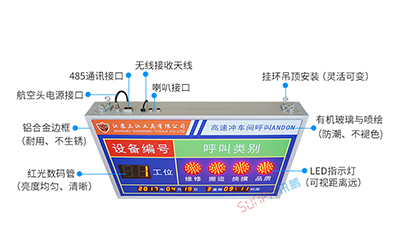 ANDON系统