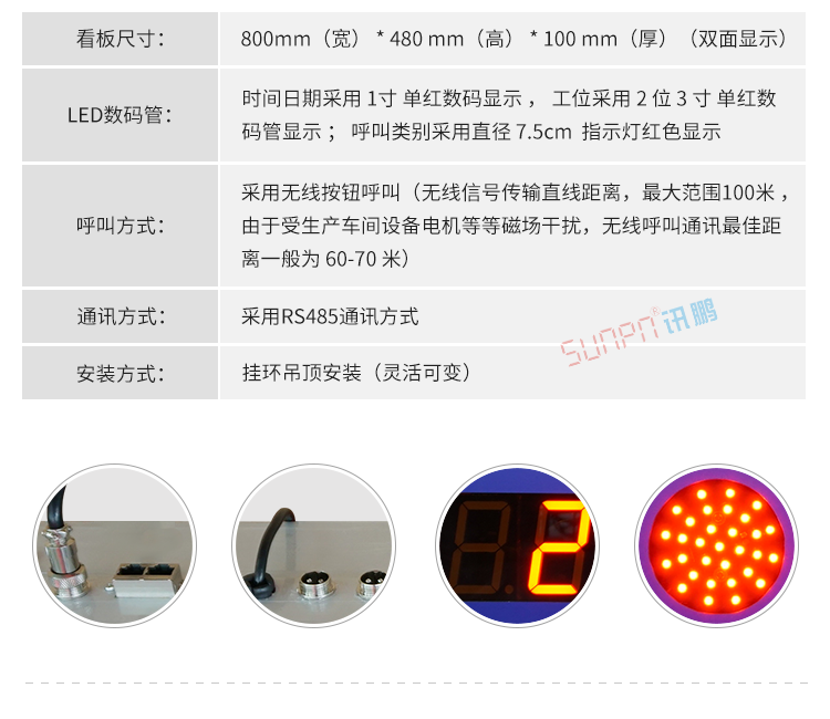 ANDON系统产品细节
