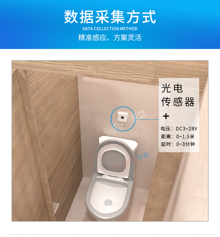厕所有人无人显示牌数据采集