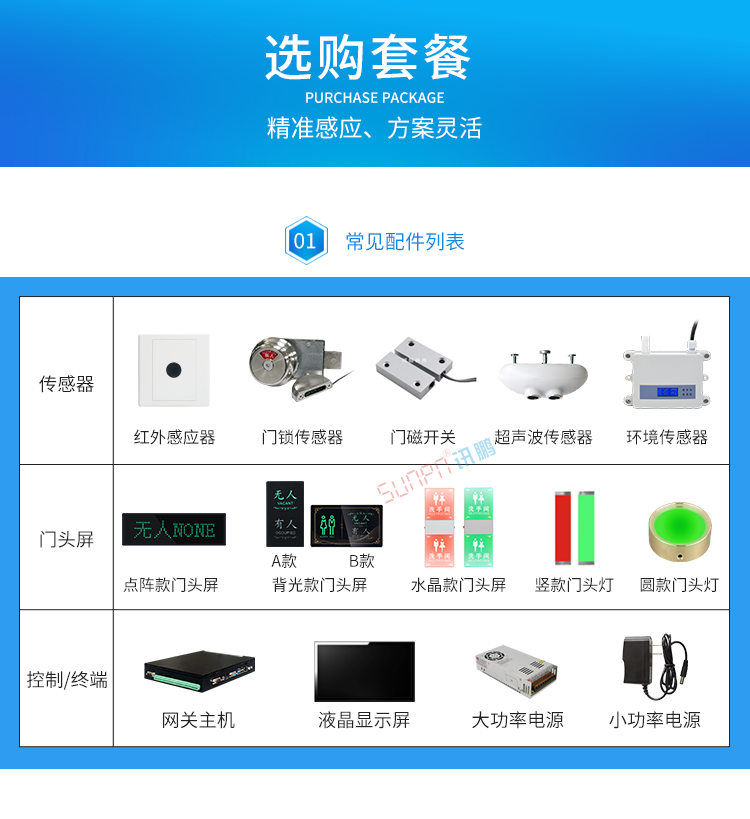 厕所有人无人显示牌方案选择