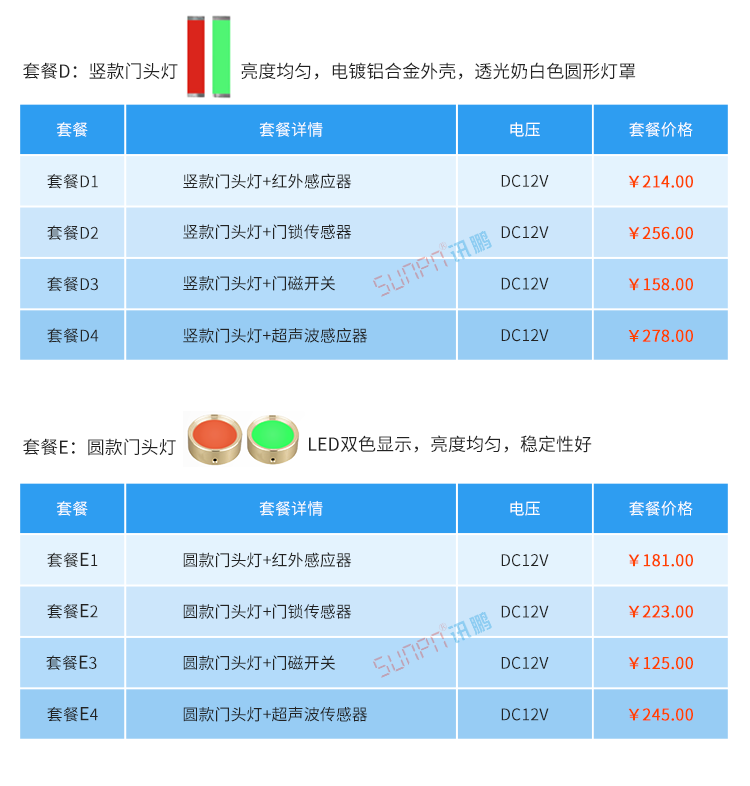 厕所有人无人显示牌方案选择