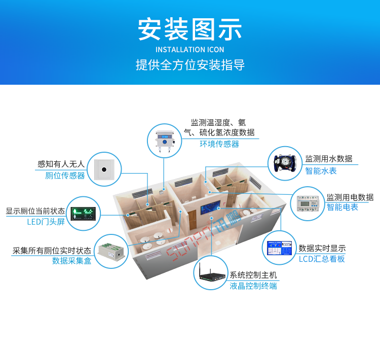 厕所有人无人显示牌安装图示