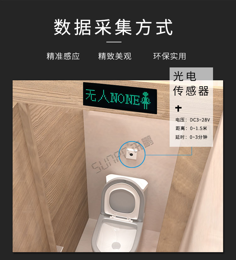 厕所有人无人显示屏数据采集