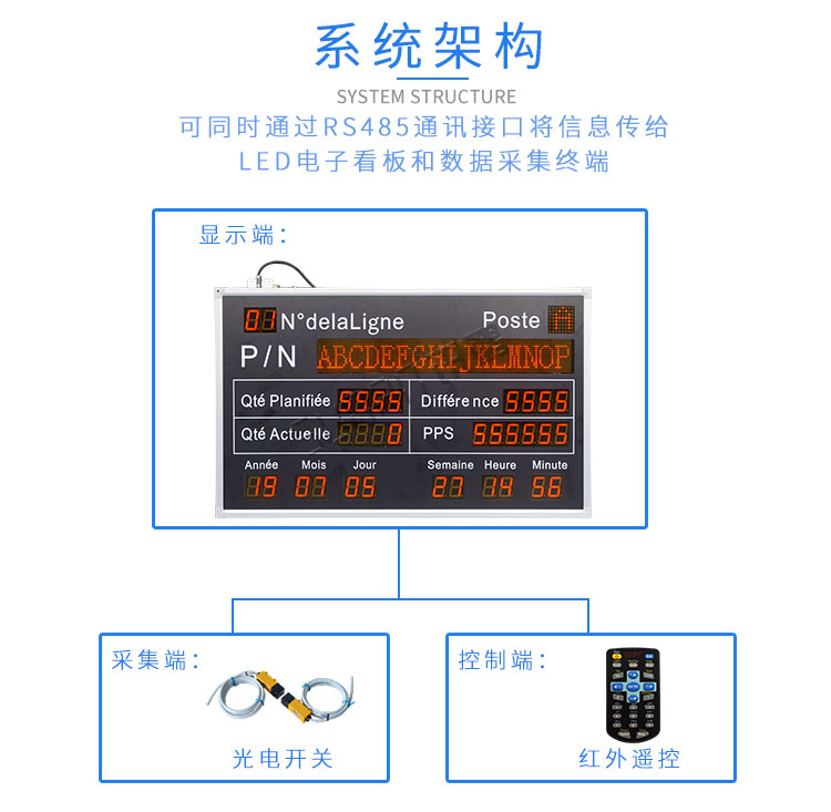 电子看板系统架构