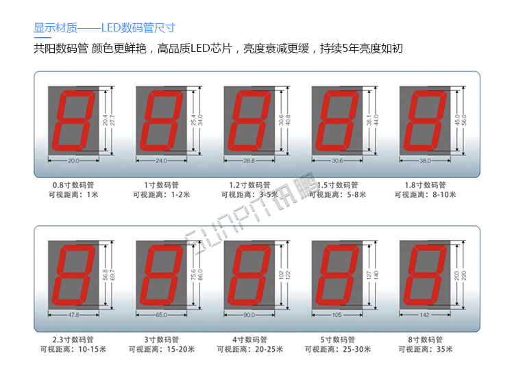 安全运行天数记录牌定制指导
