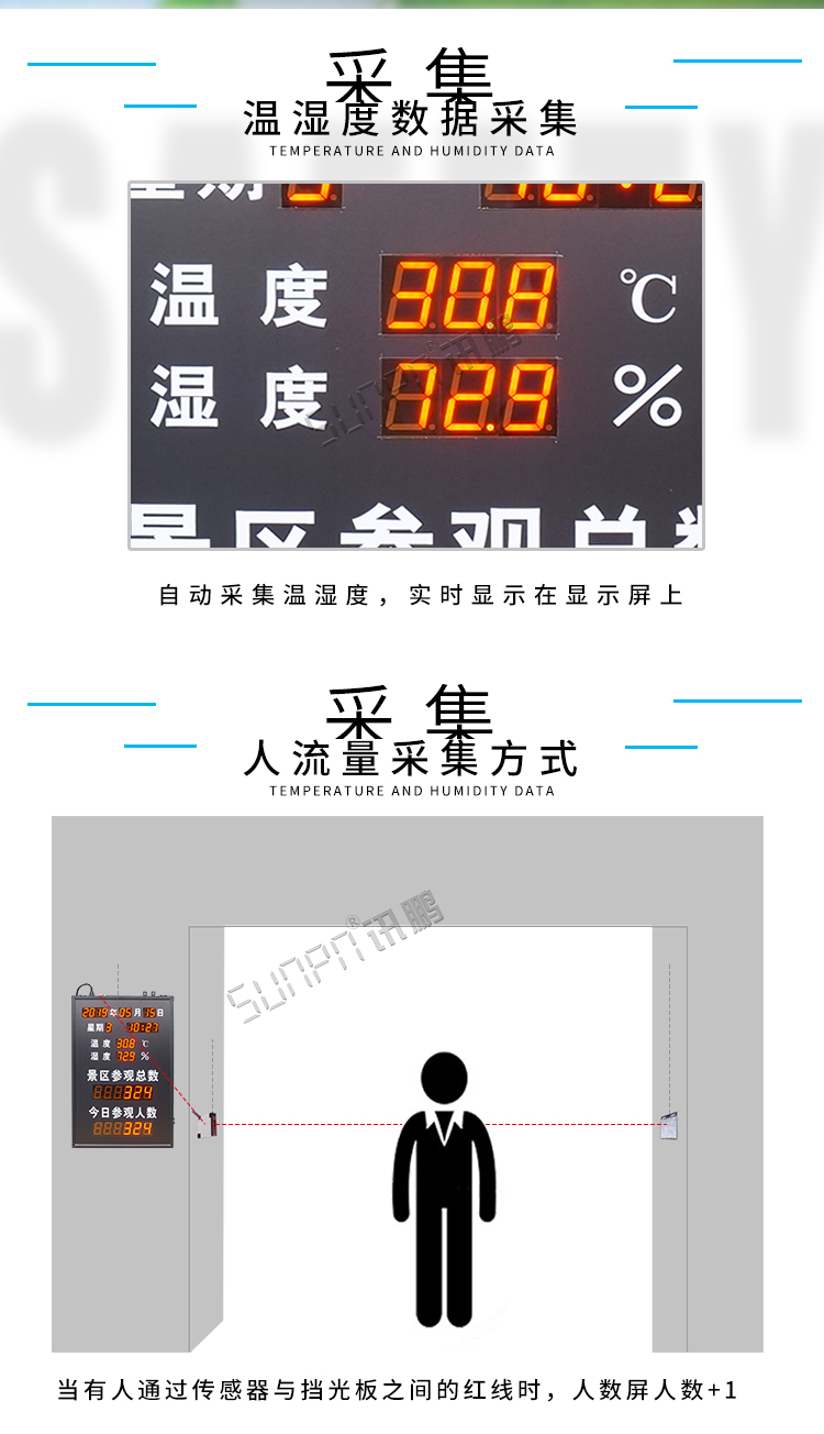 景区人数统计显示屏产品介绍