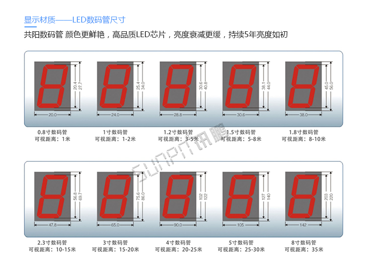 景区人数统计显示屏定制参考
