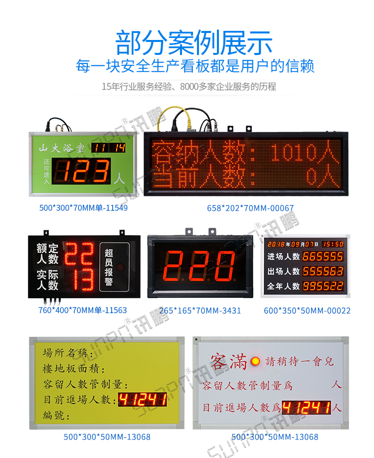 景区人数统计显示屏案例参考