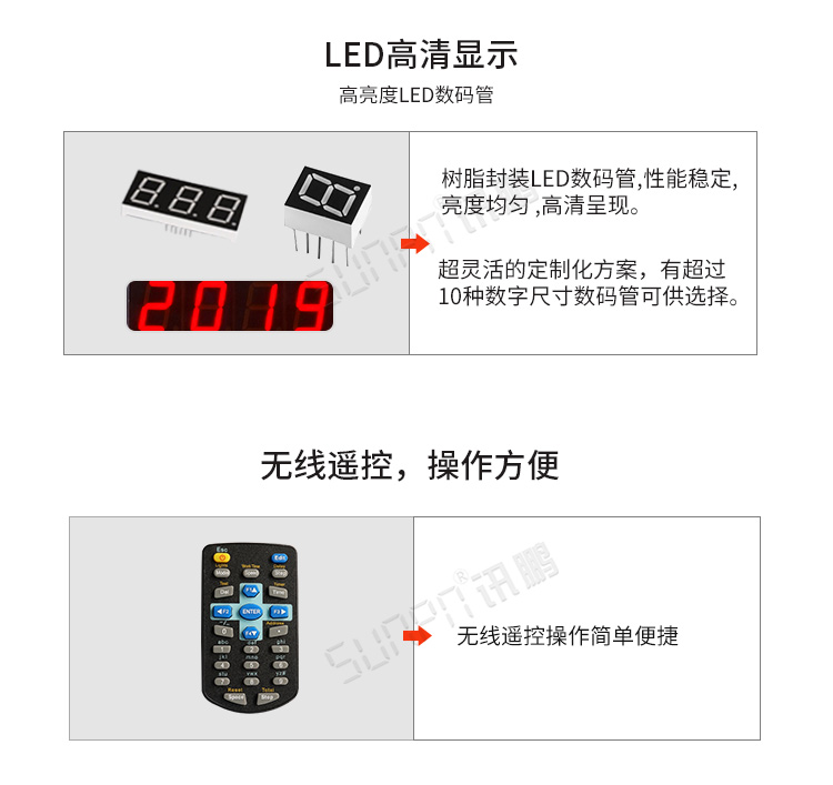 LED天数倒计时牌产品细节