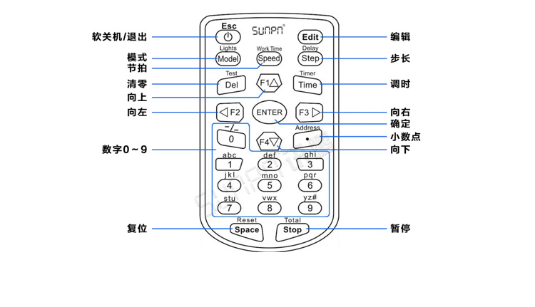 计时器显示屏产品参数