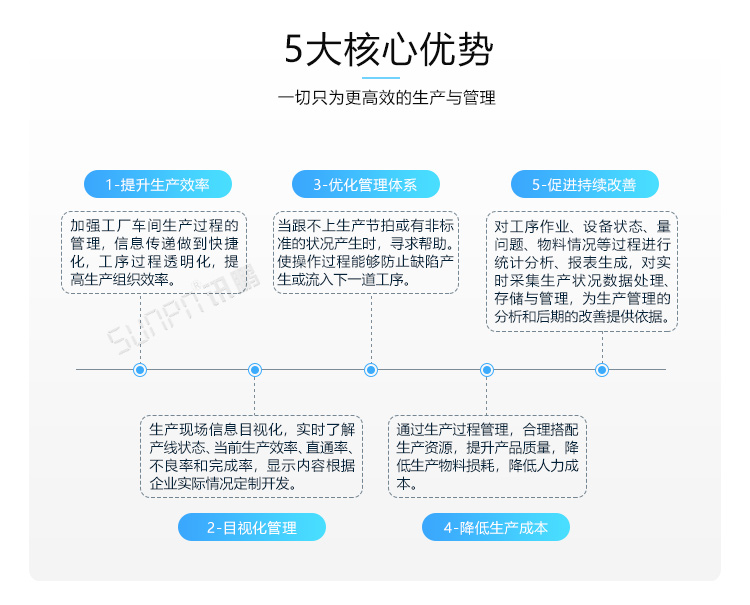 流水线电子看板产品介绍