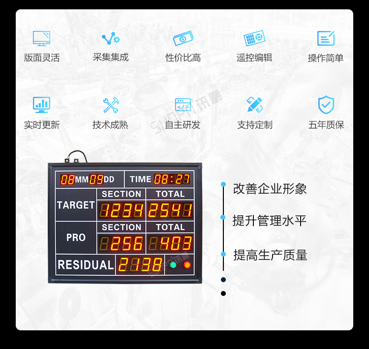 生产管理看板产品介绍