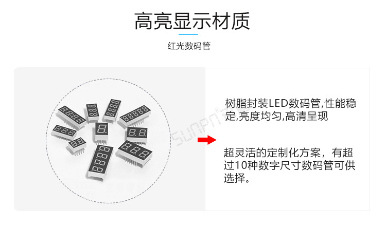 PLC通讯显示屏产品细节