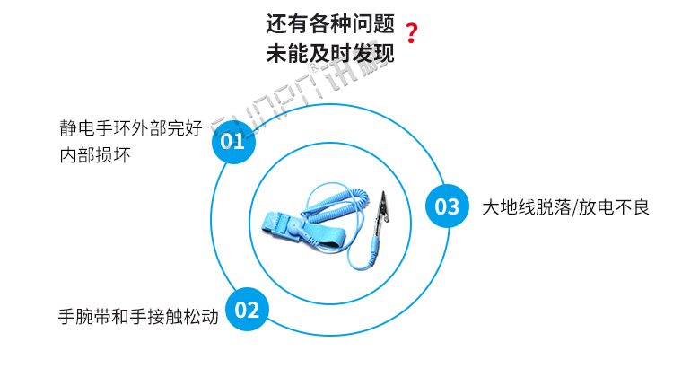 ESD防静电监控系统产品介绍