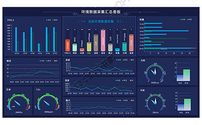 环境监测系统