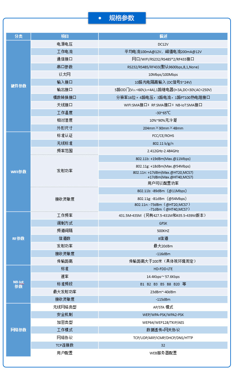 工业物联网网关参数 工业物联网网关参数