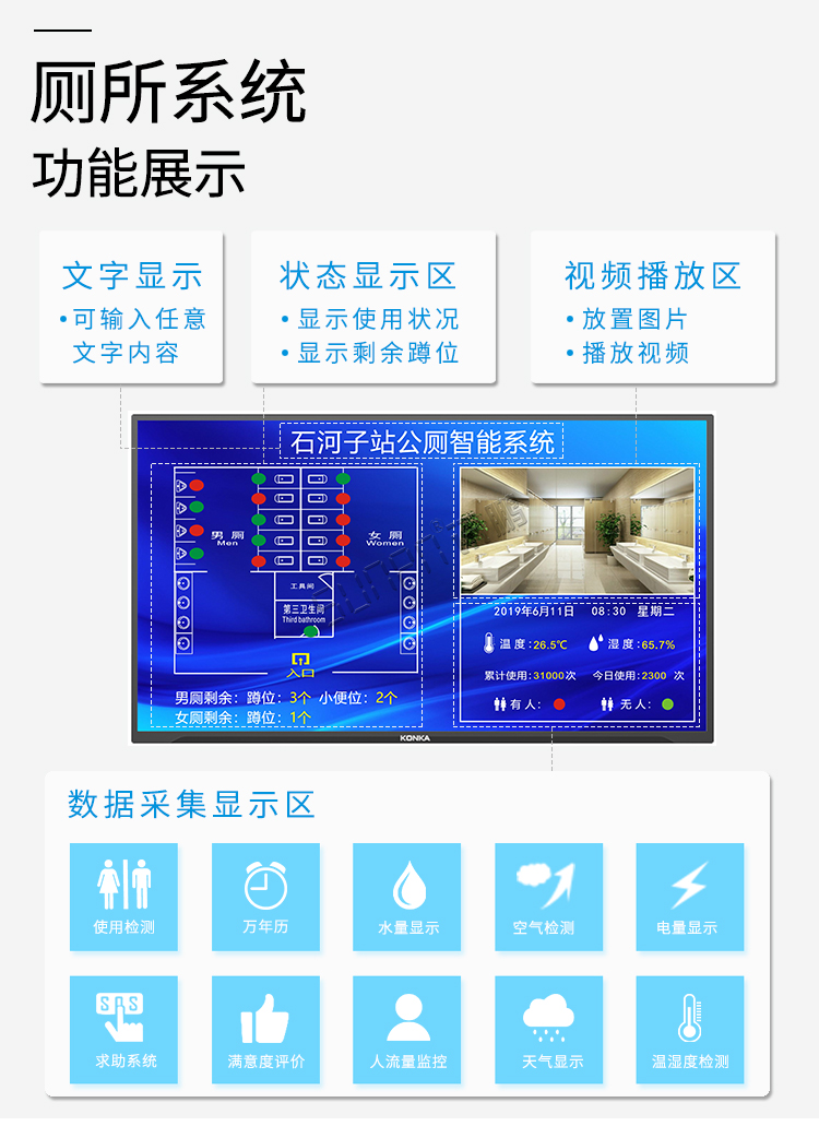 智慧厕所管理系统功能展示