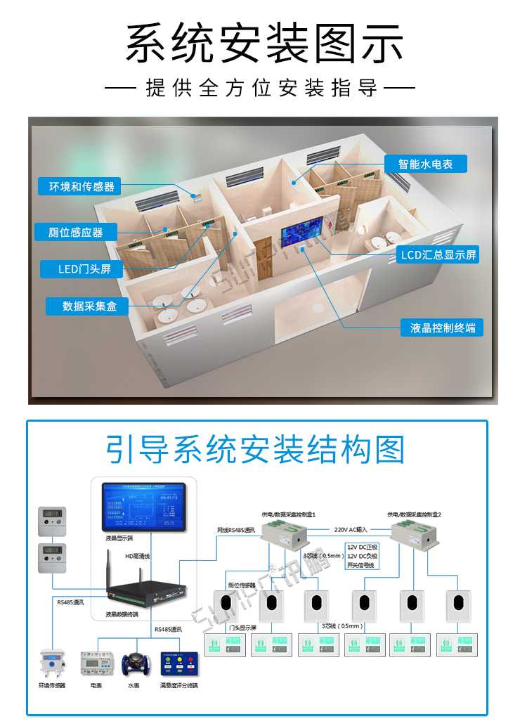 智慧厕所管理系统安装图示