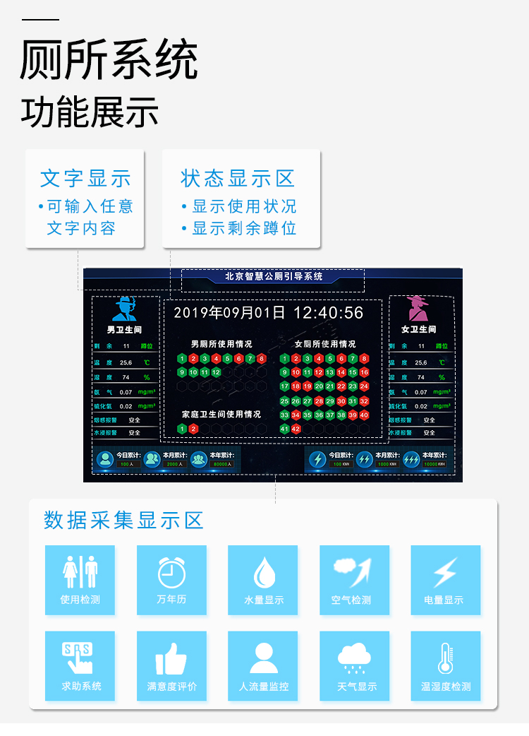 智慧厕所功能介绍