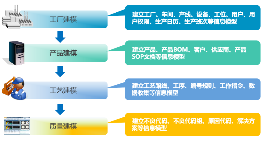 MES系统建模