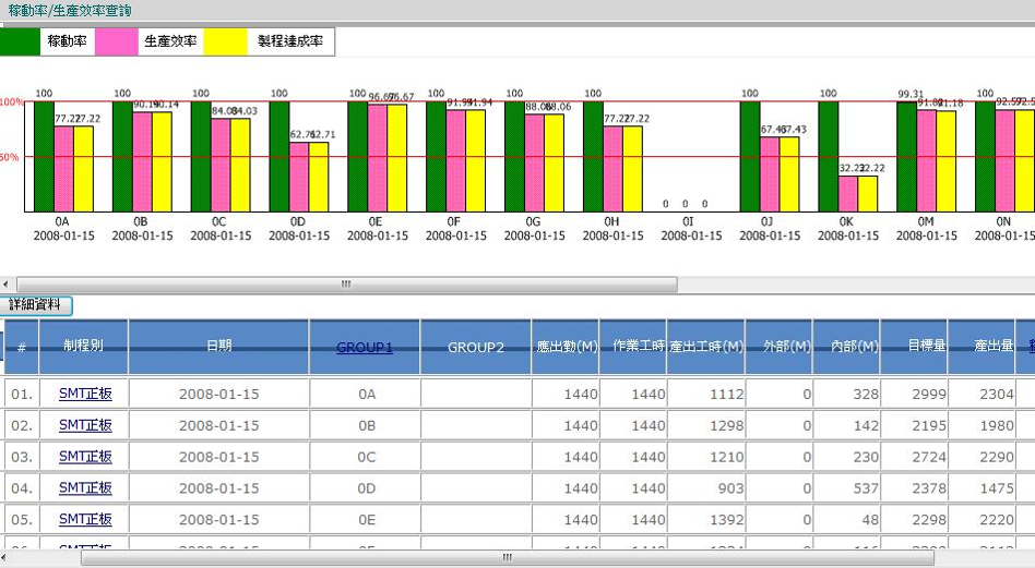 MES管理系统设备管理