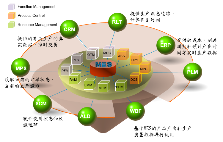 MES管理系统功能模块