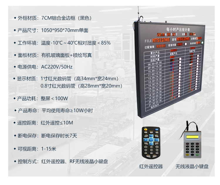 电子看板产品参数