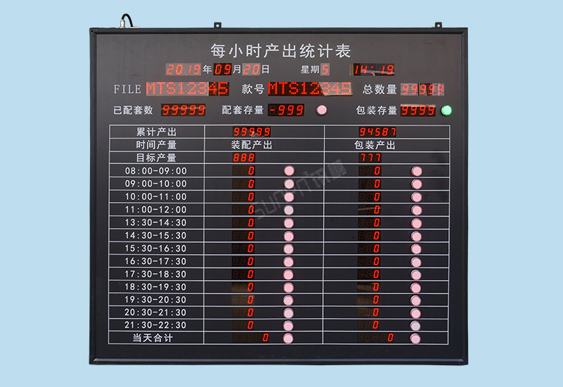 电子看板_车间生产管理看板系统_每小时产出统计表
