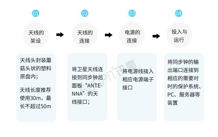 NTP服务器安装说明